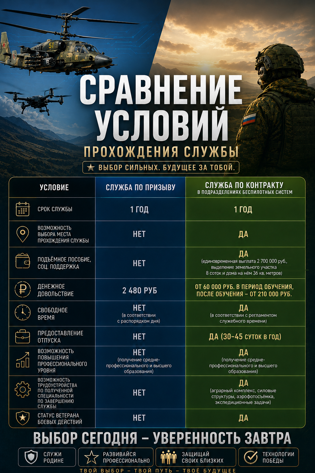Выбор сильных. Будущее за тобой
