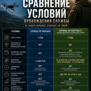 От учебы до боевого применения: будущие инженеры встретились с представителями войск БПЛА